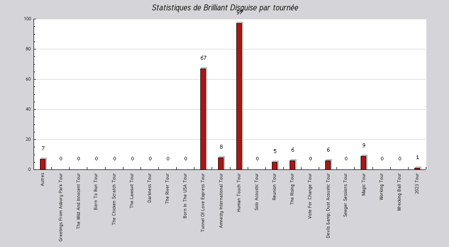 Mon graphique