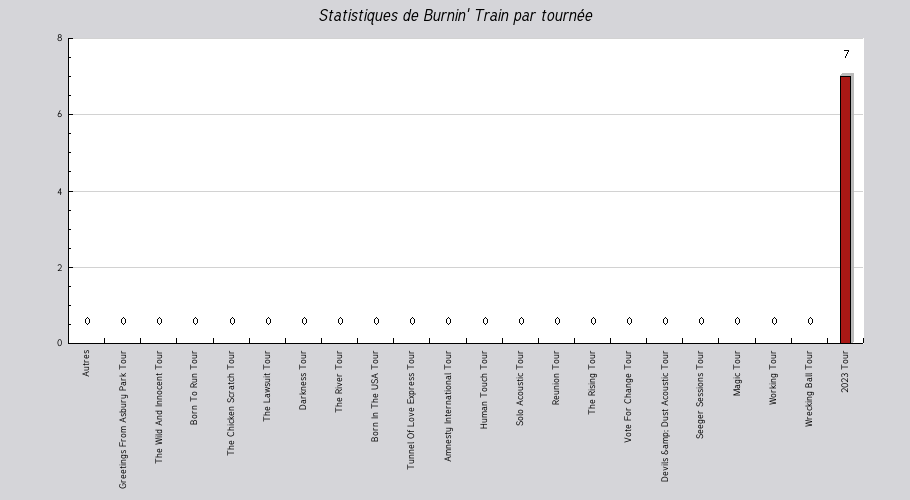 Mon graphique