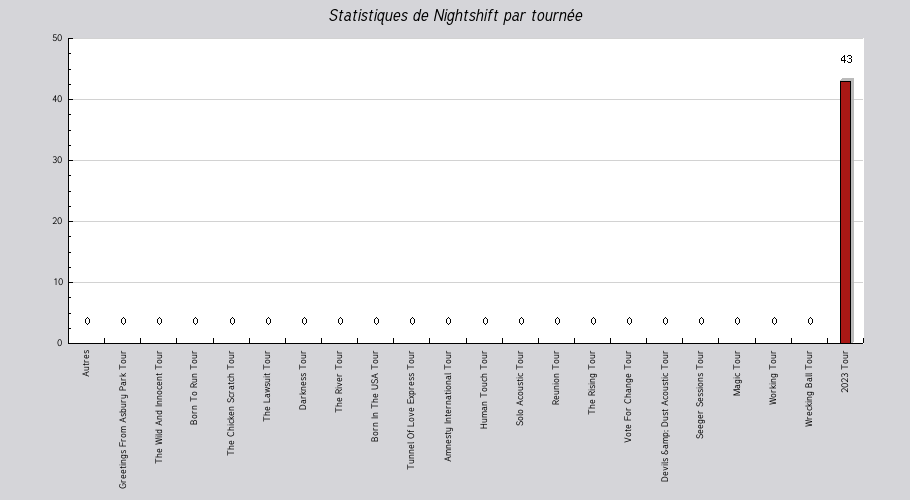 Mon graphique