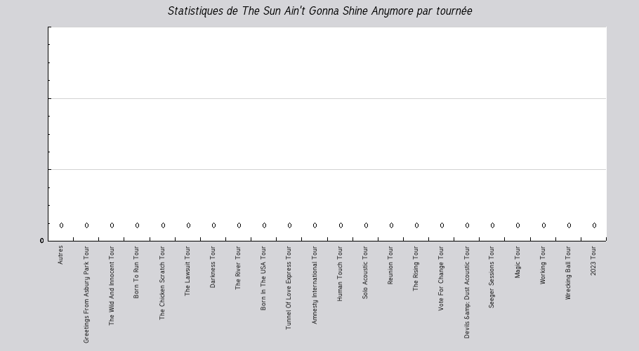 Mon graphique