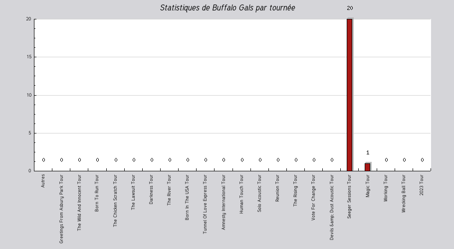 Mon graphique