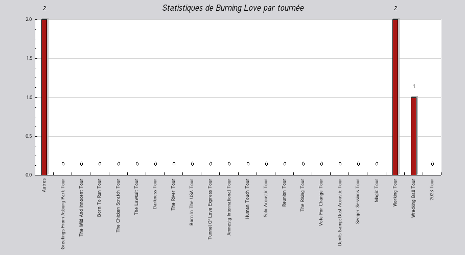 Mon graphique