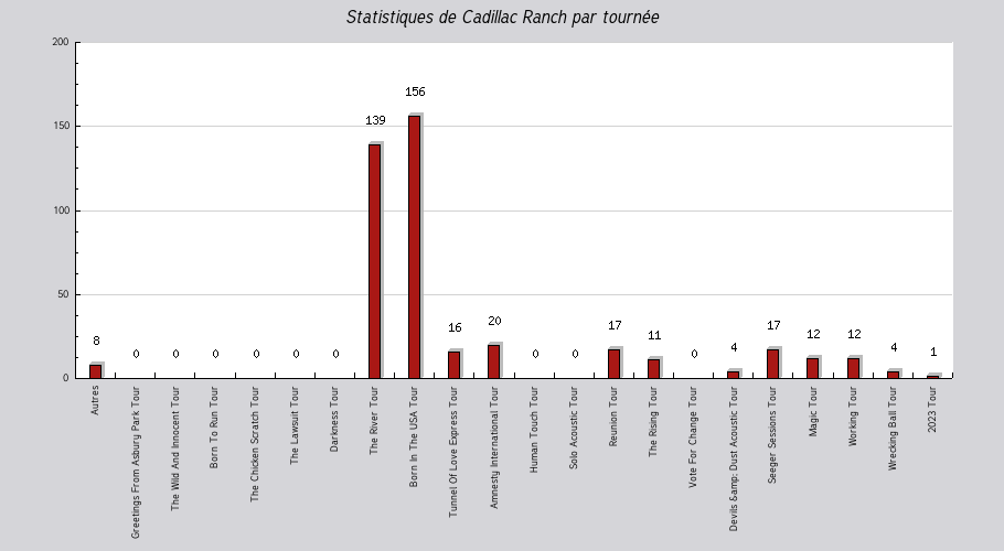 Mon graphique