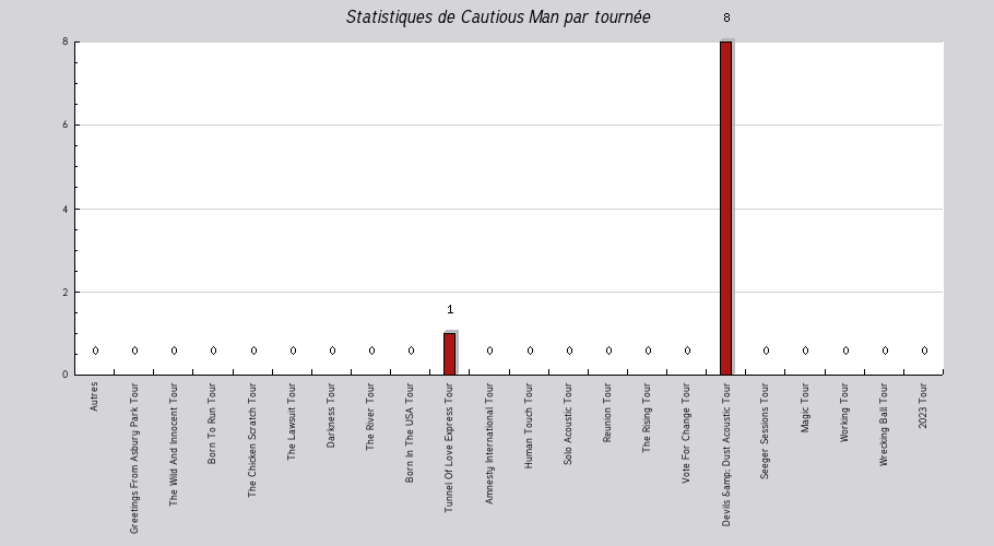 Mon graphique
