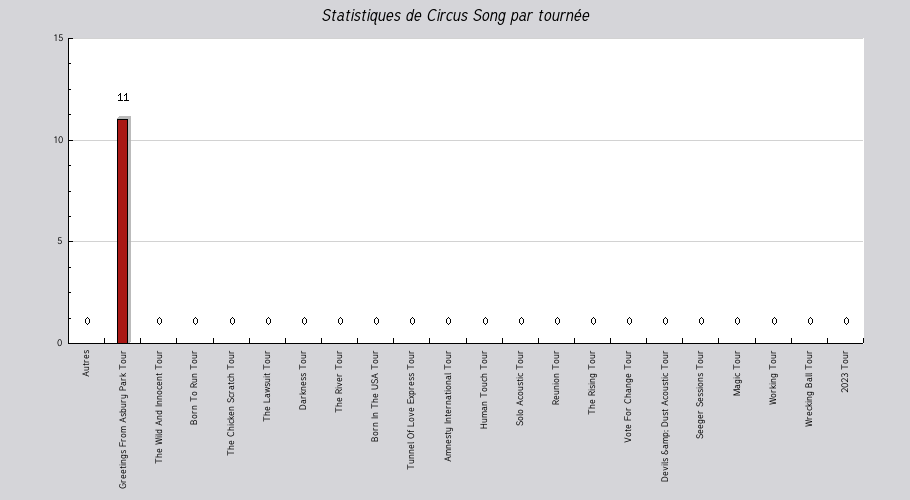 Mon graphique