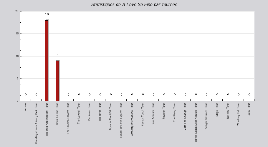 Mon graphique