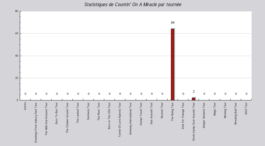 Mon graphique