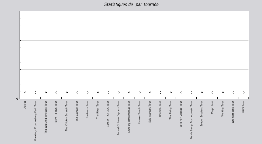 Mon graphique