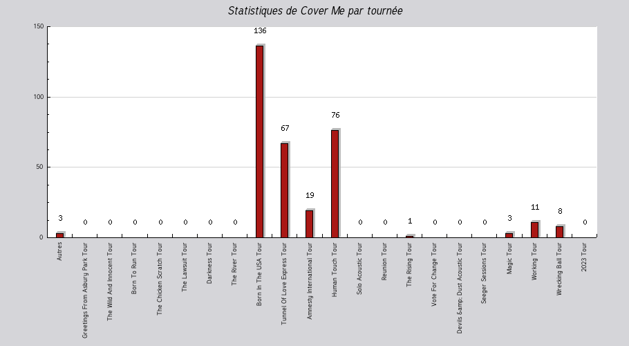 Mon graphique