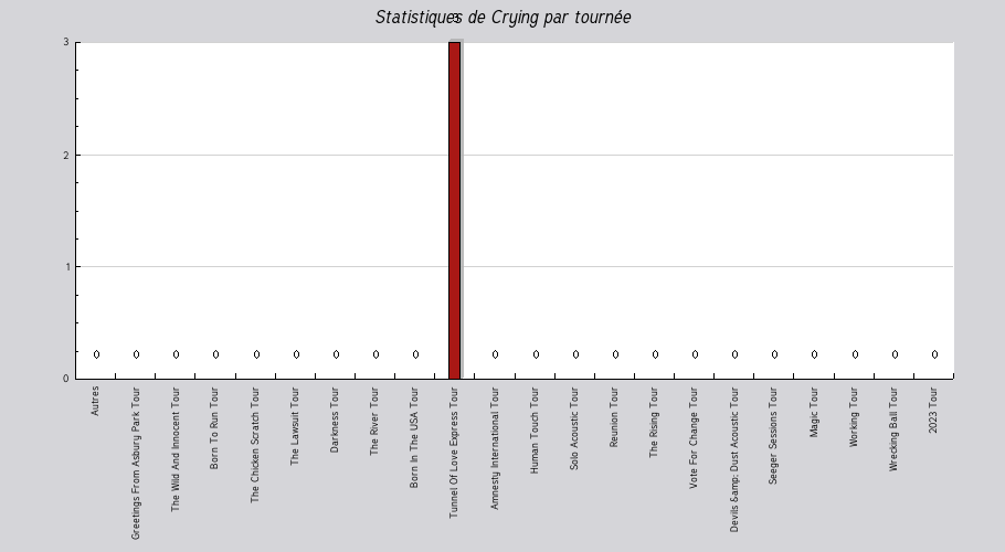 Mon graphique