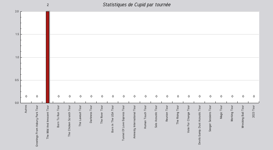 Mon graphique