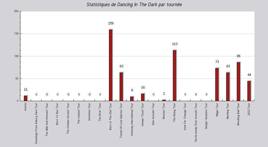 Mon graphique