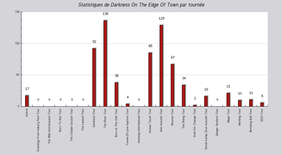 Mon graphique