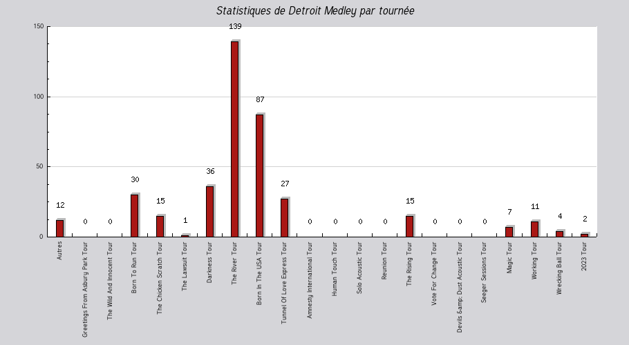 Mon graphique