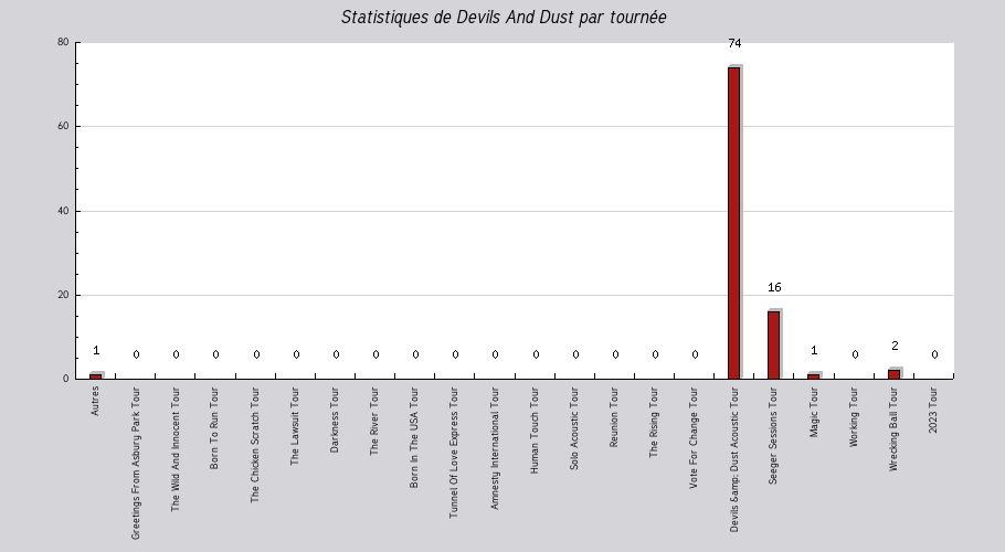 Mon graphique