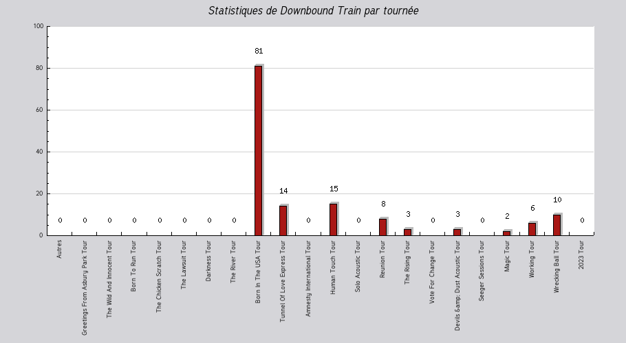 Mon graphique