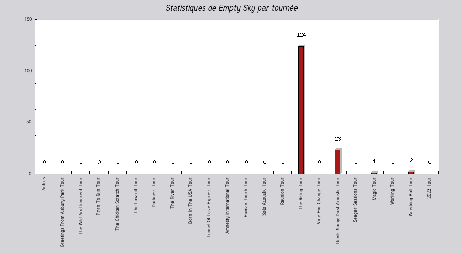 Mon graphique