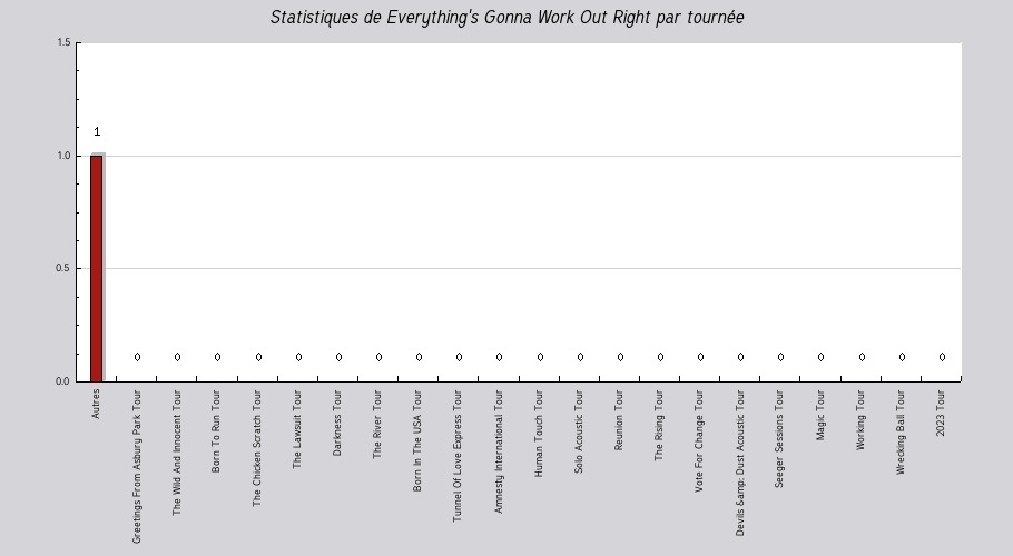 Mon graphique