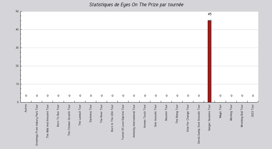 Mon graphique