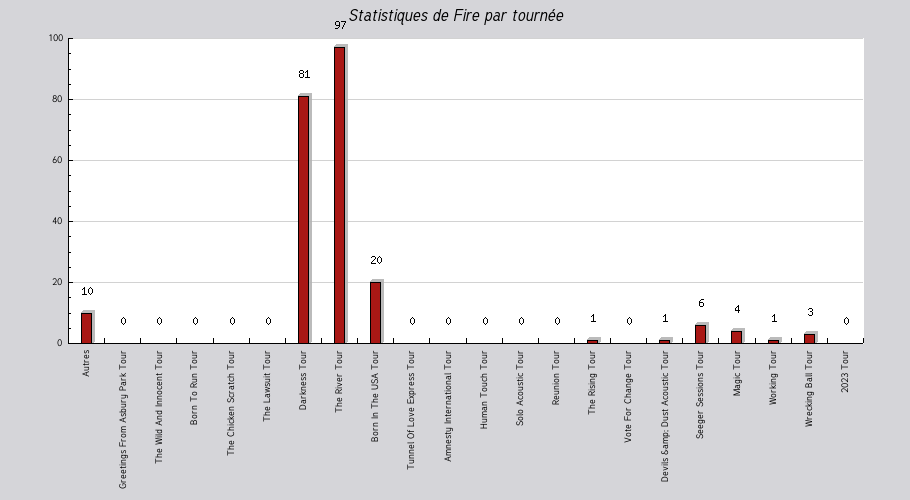 Mon graphique