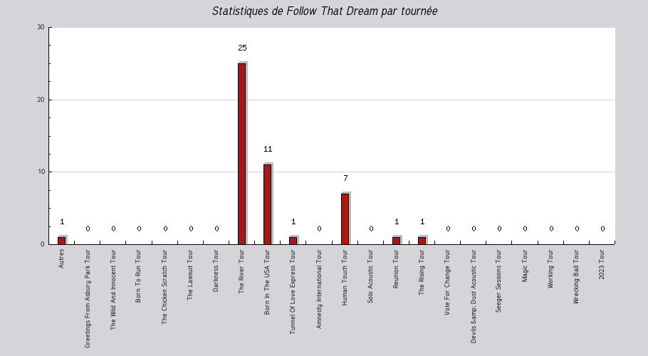 Mon graphique