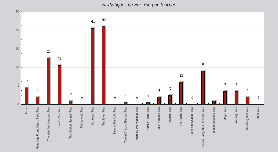 Mon graphique
