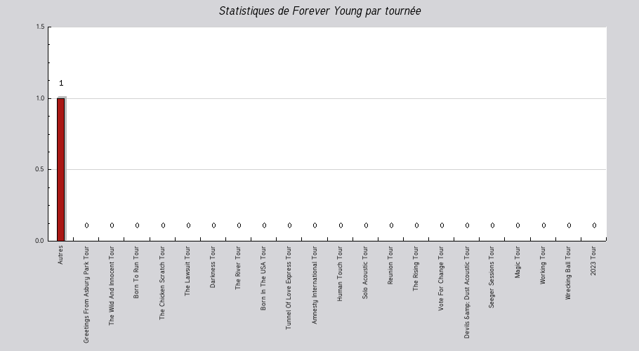 Mon graphique