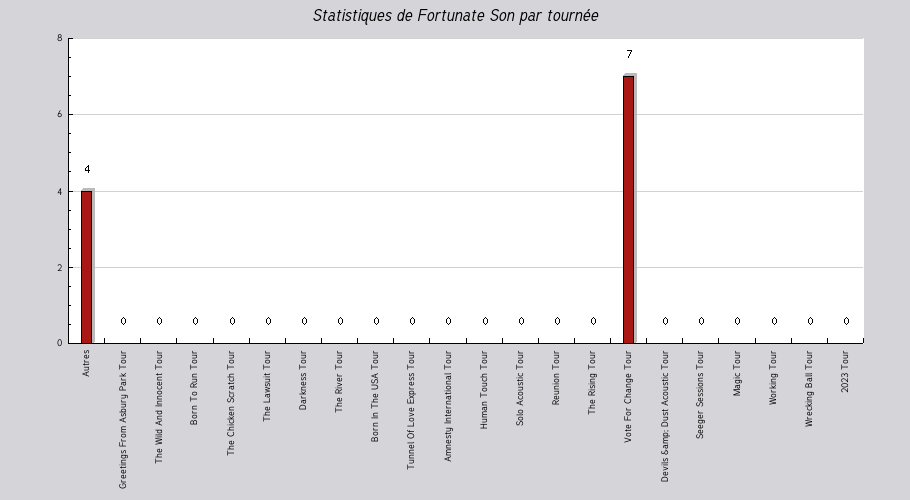 Mon graphique