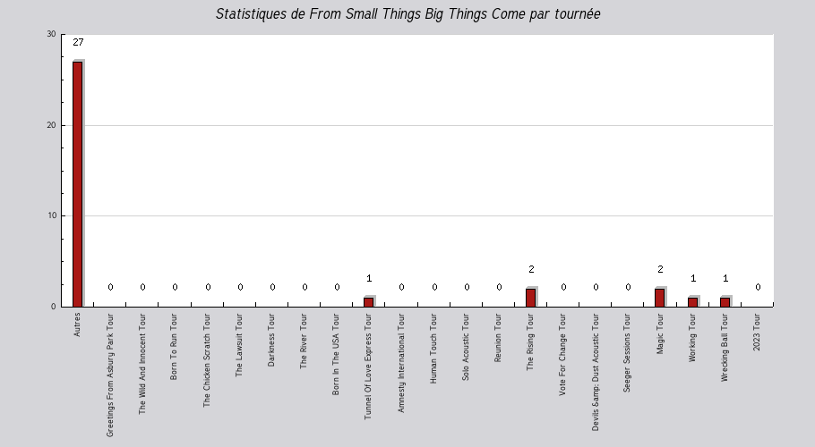 Mon graphique