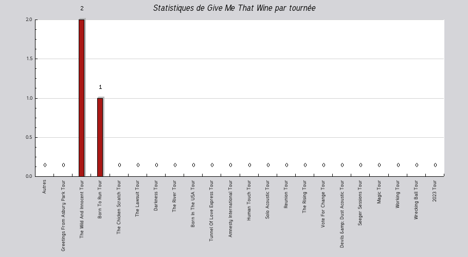 Mon graphique