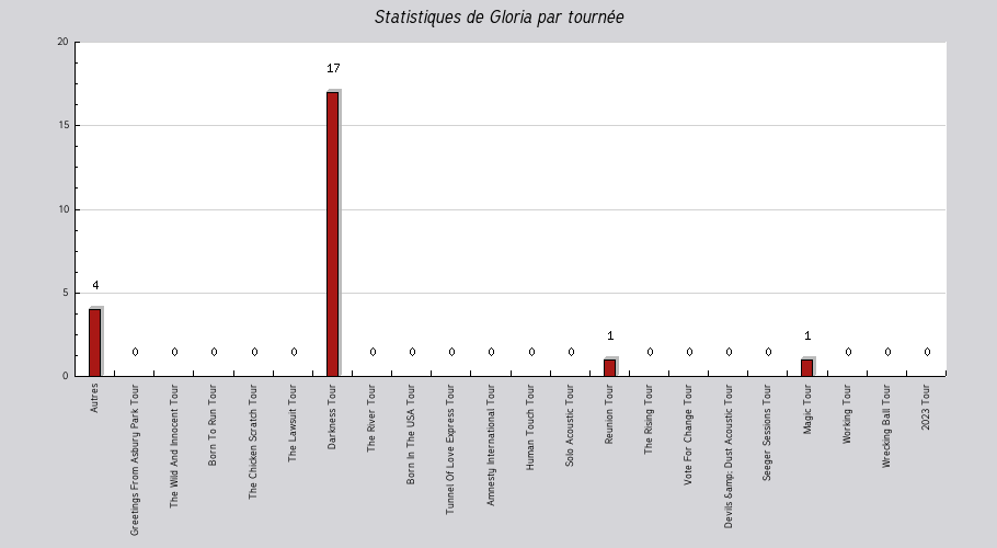 Mon graphique