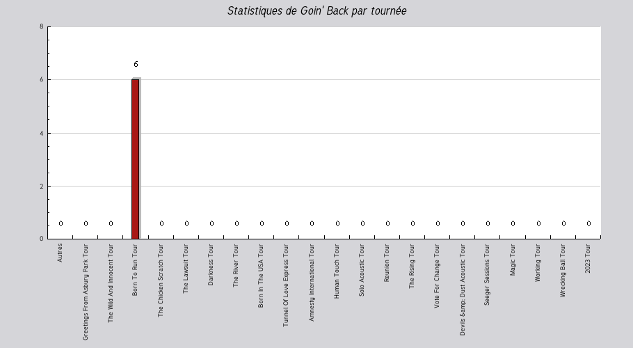 Mon graphique