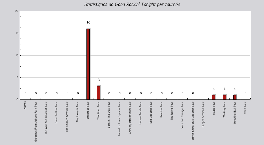 Mon graphique