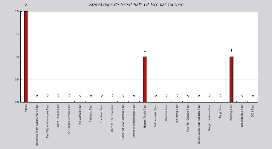 Mon graphique