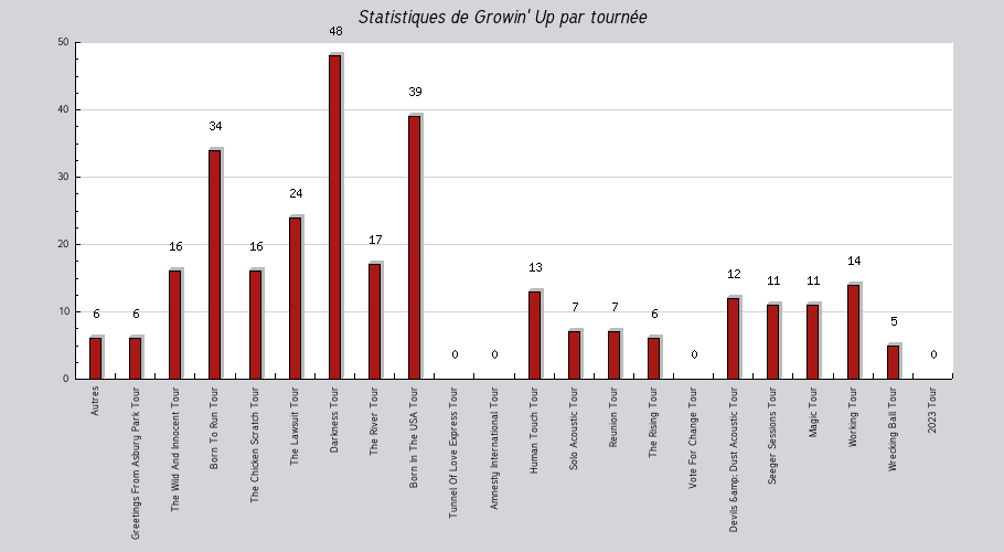 Mon graphique