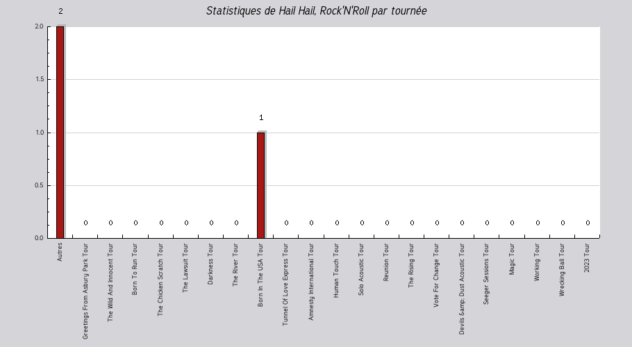 Mon graphique