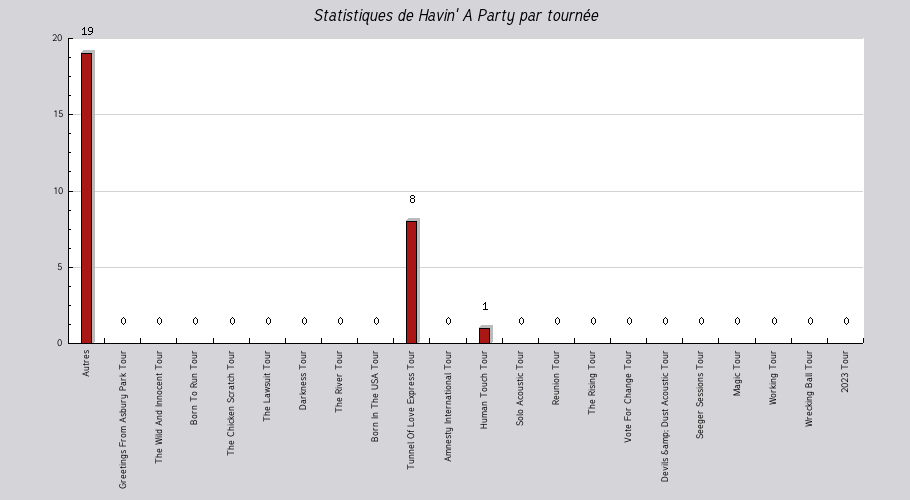 Mon graphique