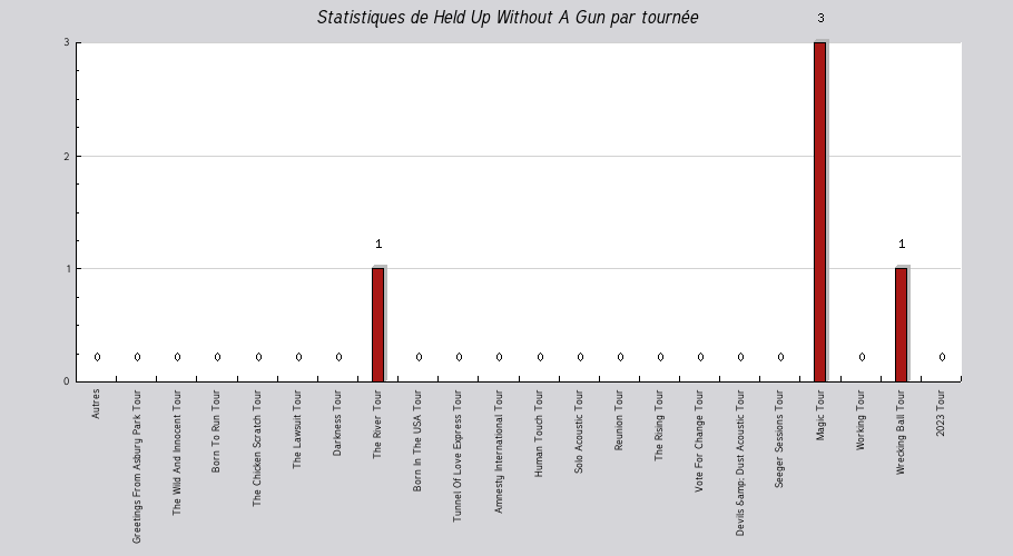 Mon graphique