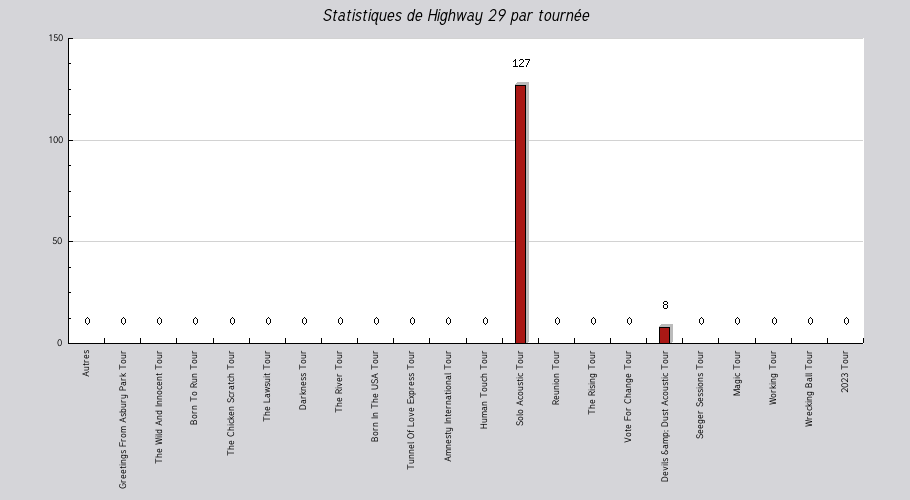 Mon graphique