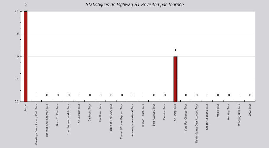 Mon graphique