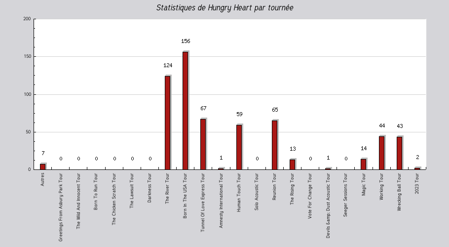Mon graphique