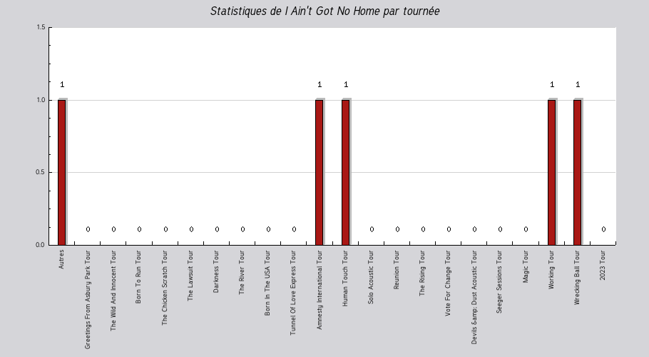 Mon graphique