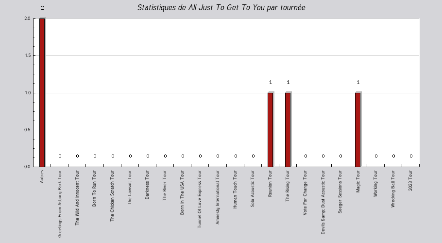 Mon graphique