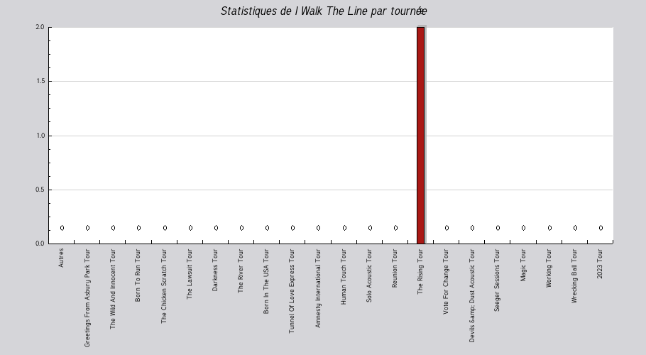 Mon graphique