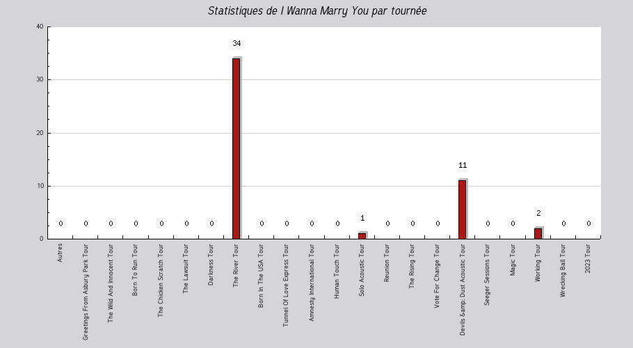 Mon graphique