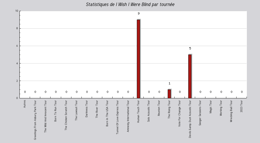 Mon graphique