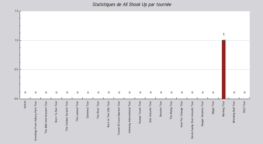 Mon graphique