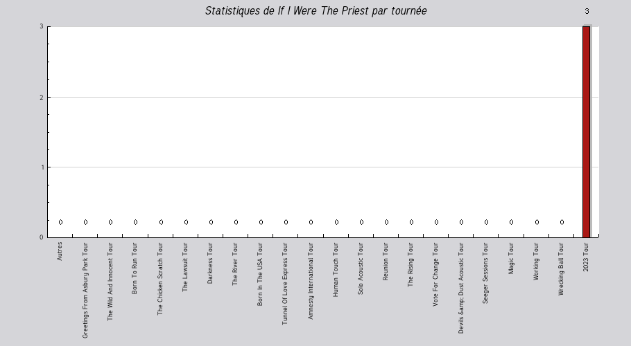 Mon graphique