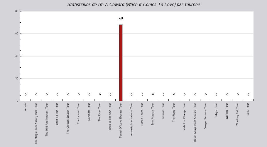 Mon graphique