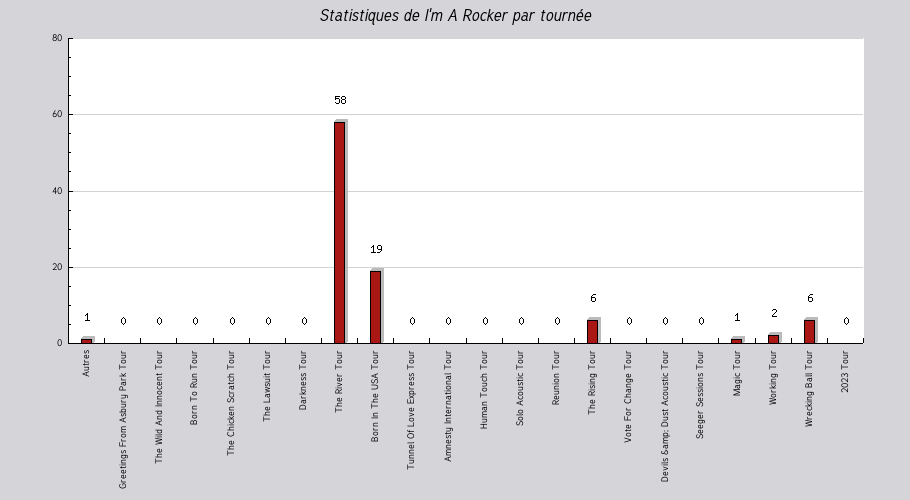 Mon graphique